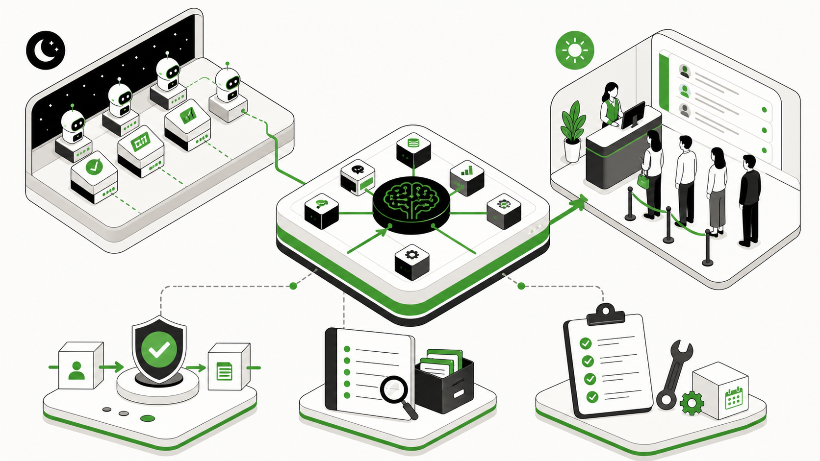 AI agent hidden costs with audit logs, SOP binders, monitoring dashboards, and off-hours alert queues
