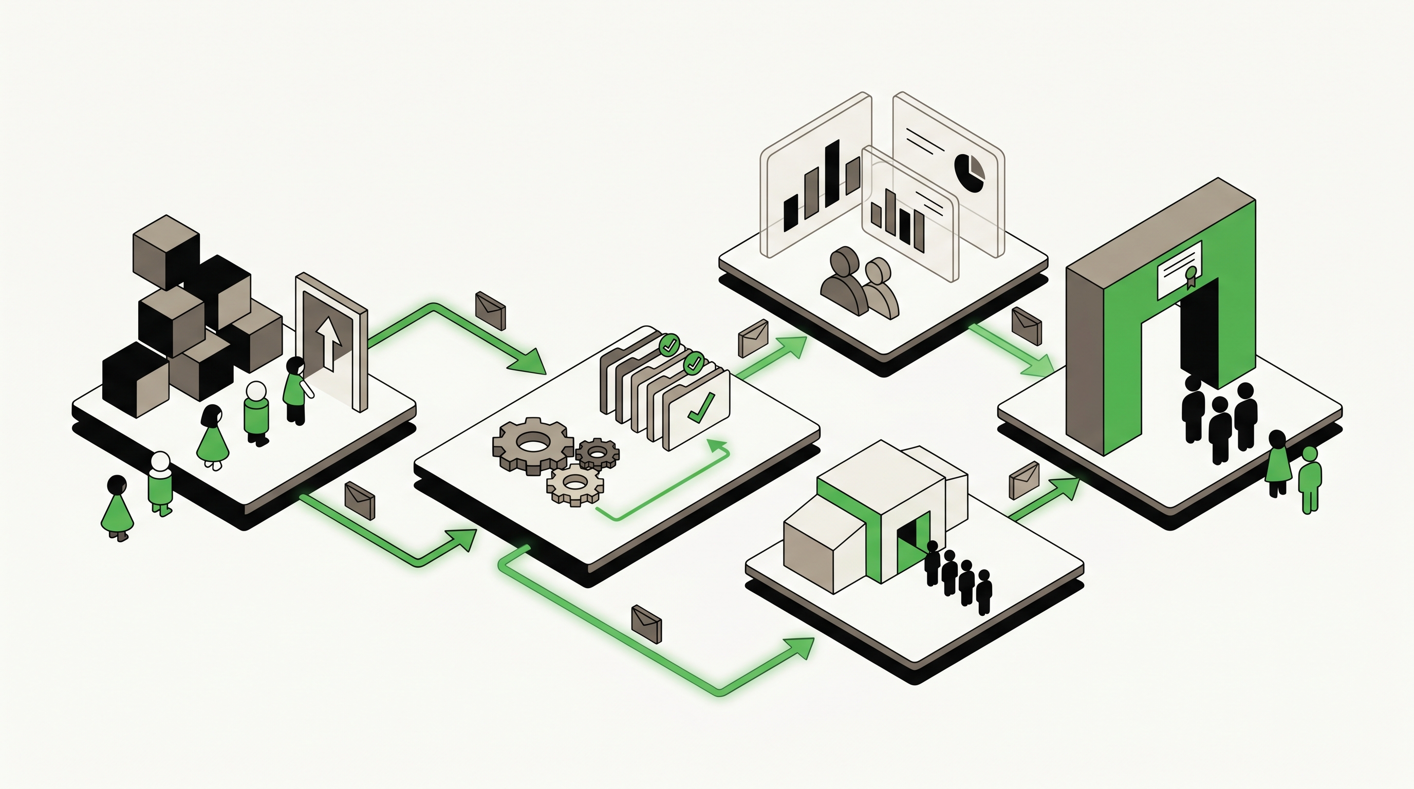 Flat 2D vector illustration of an admissions team mapping trust questions into proof pages and a first-call workflow