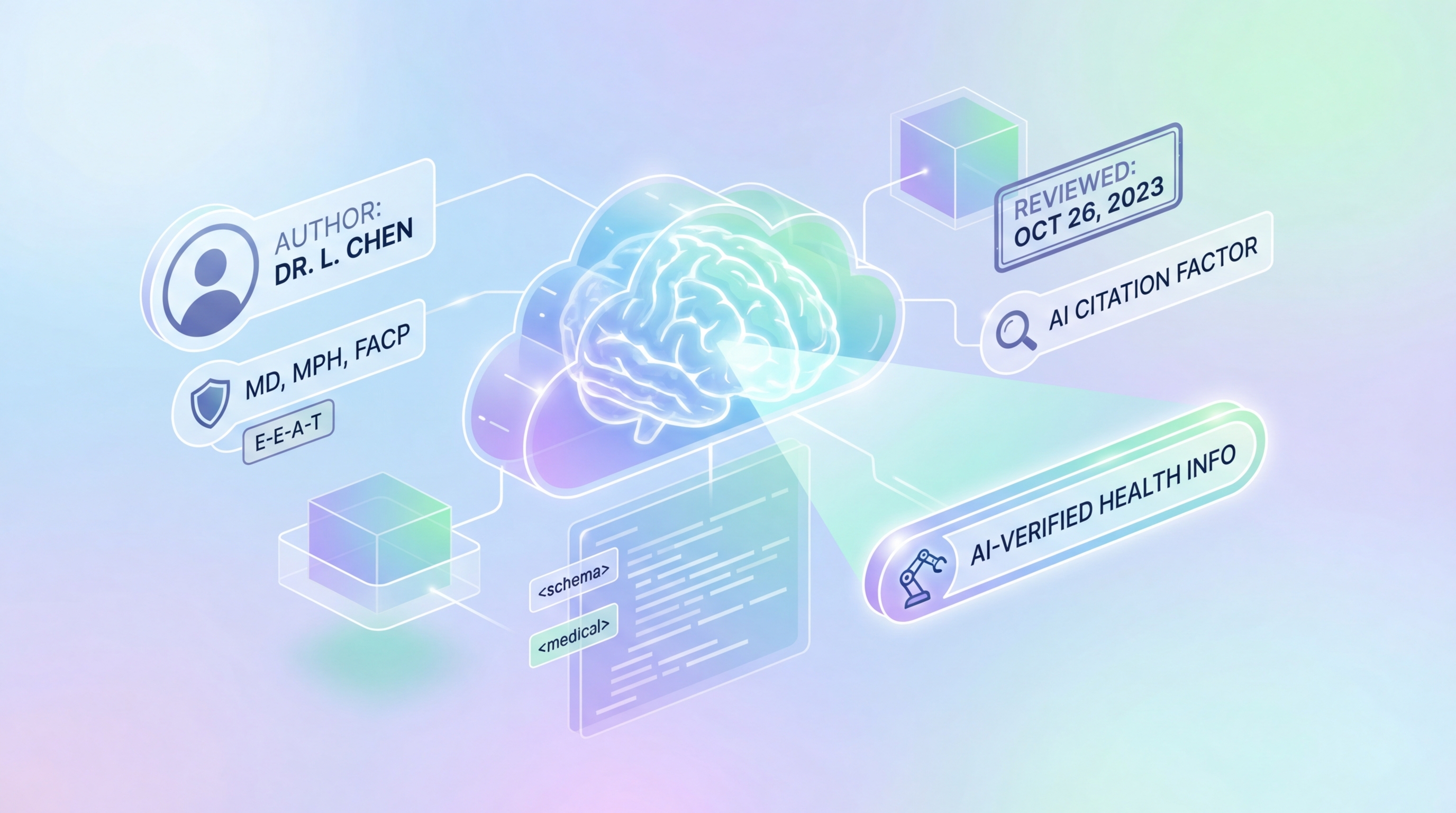 Healthcare content showing author credentials, review date stamp, and structured schema signals being cited by AI search engines