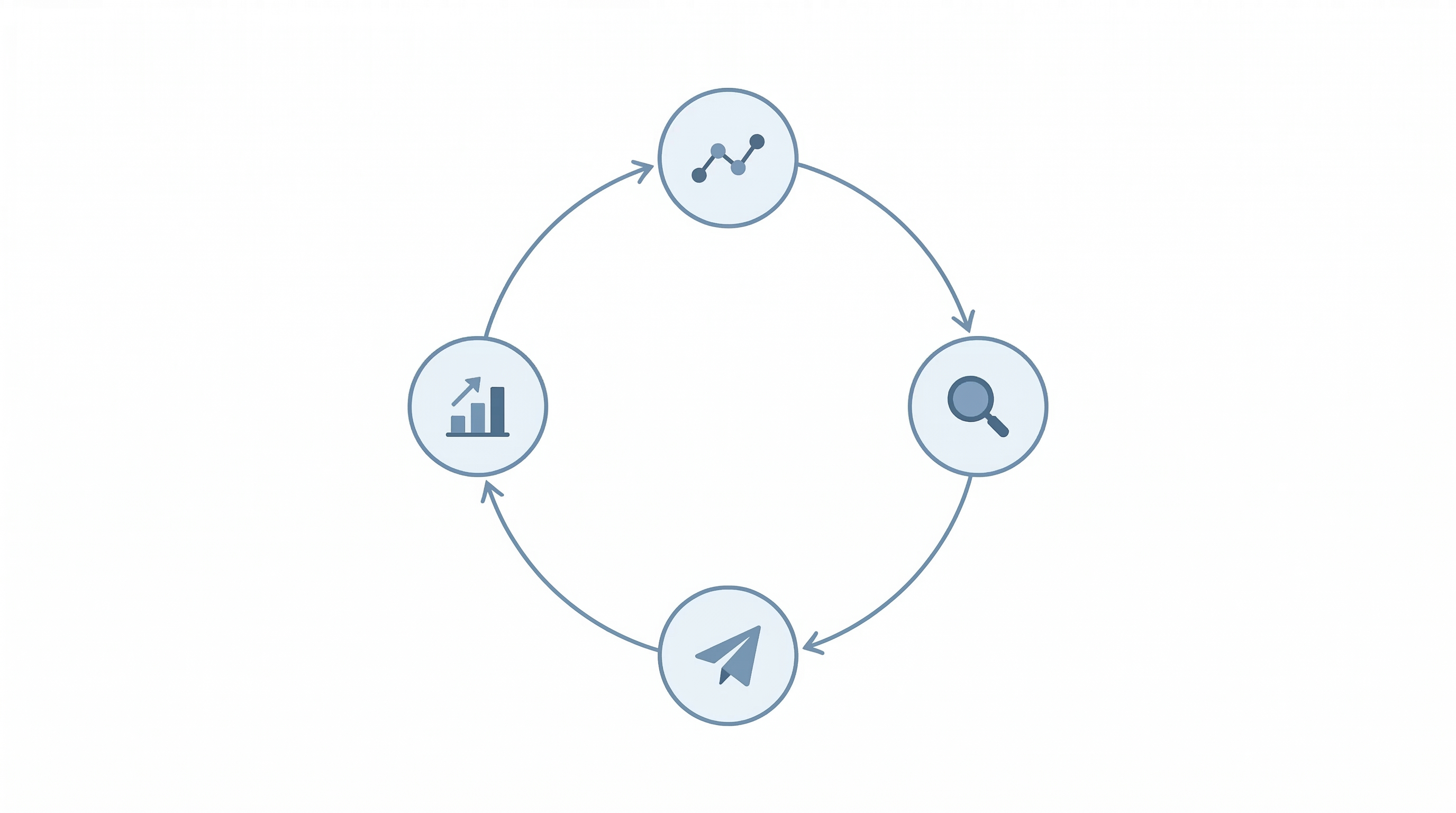 How AI Marketing Agents Work: The Four-Phase Cycle