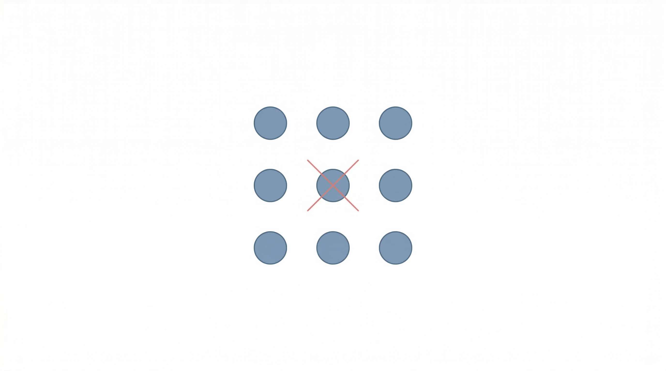 Identifying common mistakes among multiple AI marketing agent decisions