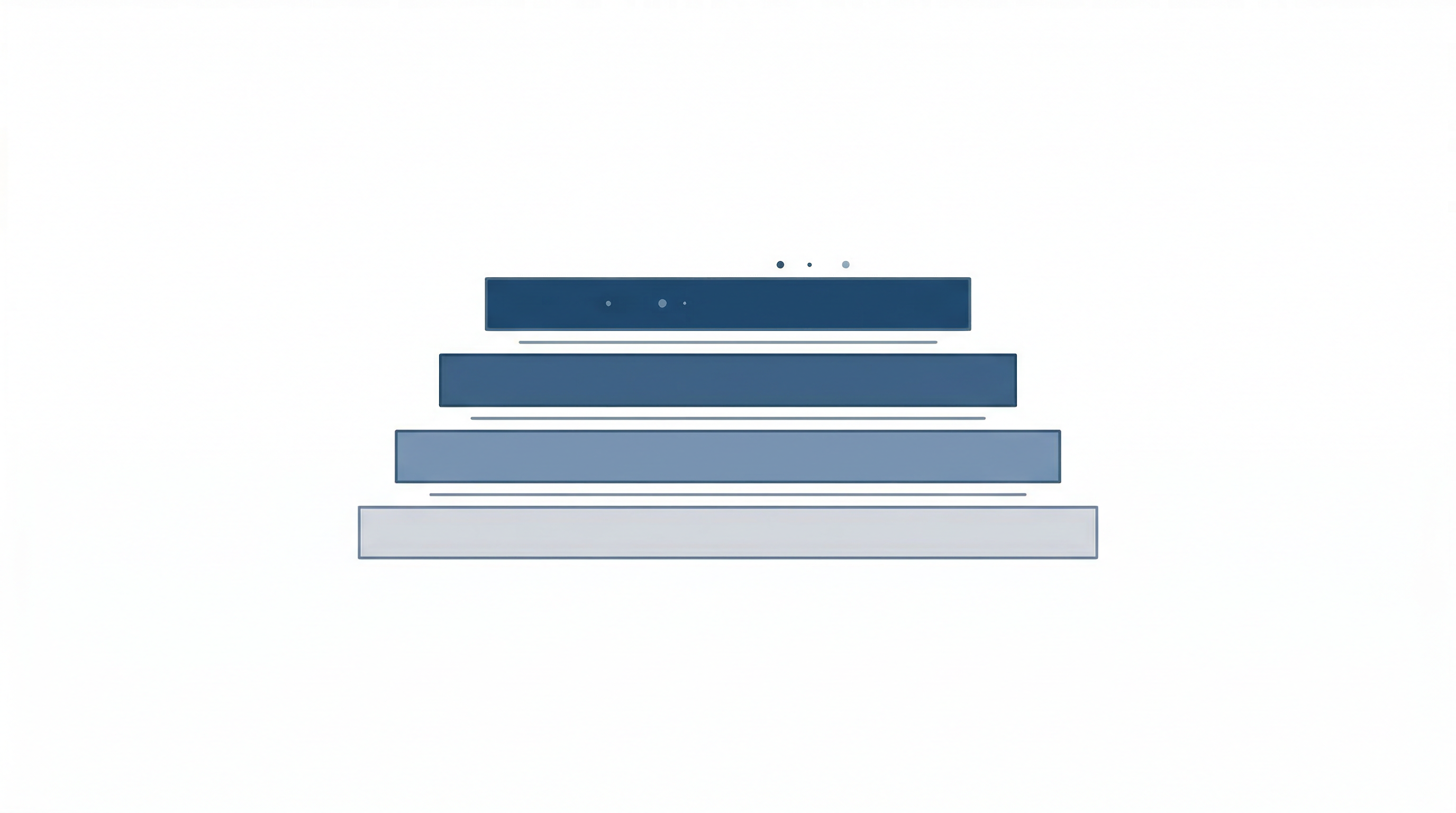 Four levels of marketing personalization from basic segmentation to individual AI-driven experiences