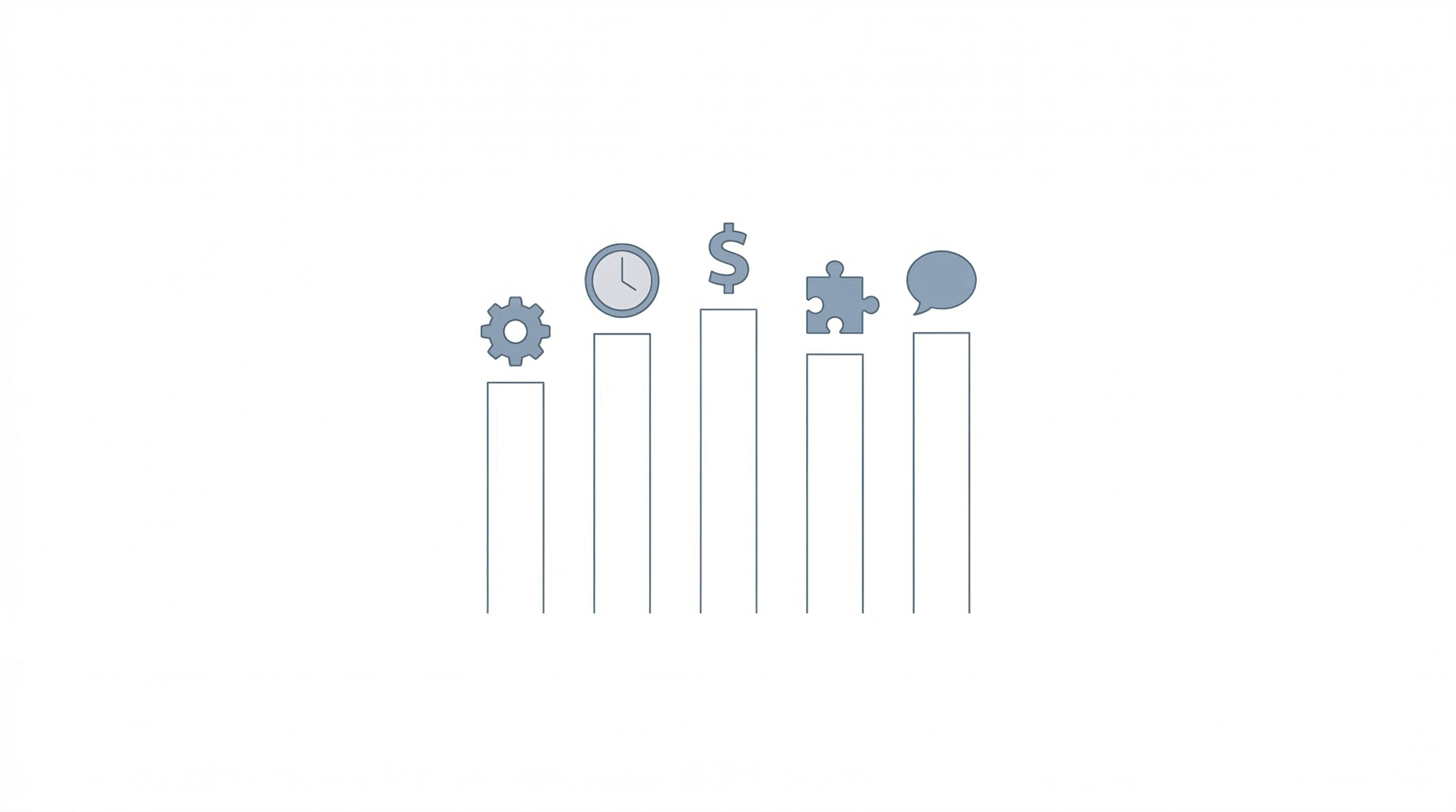 Five evaluation criteria used to assess AI marketing platforms for small businesses