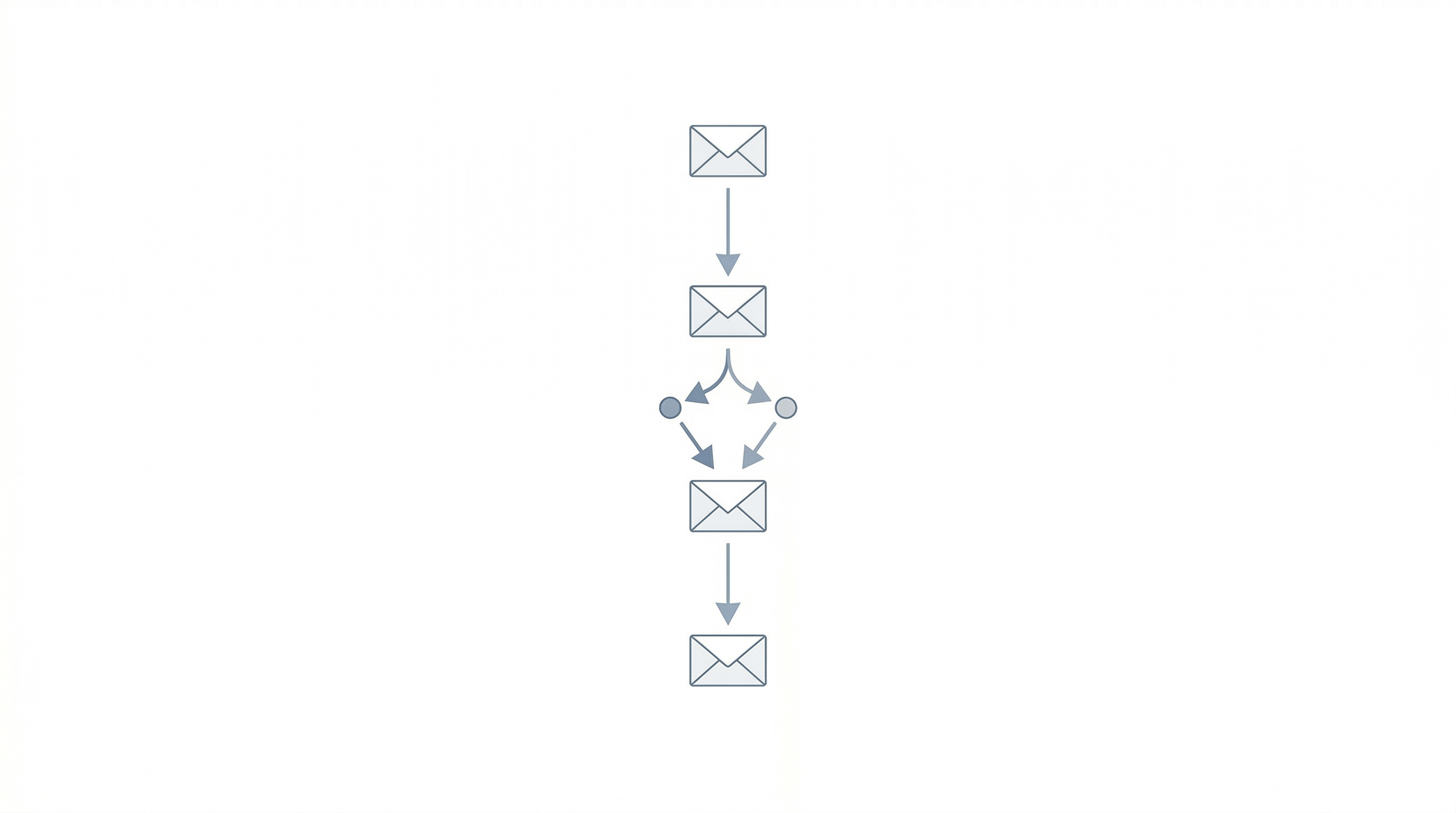 Email automation sequence with conditional branching based on subscriber engagement