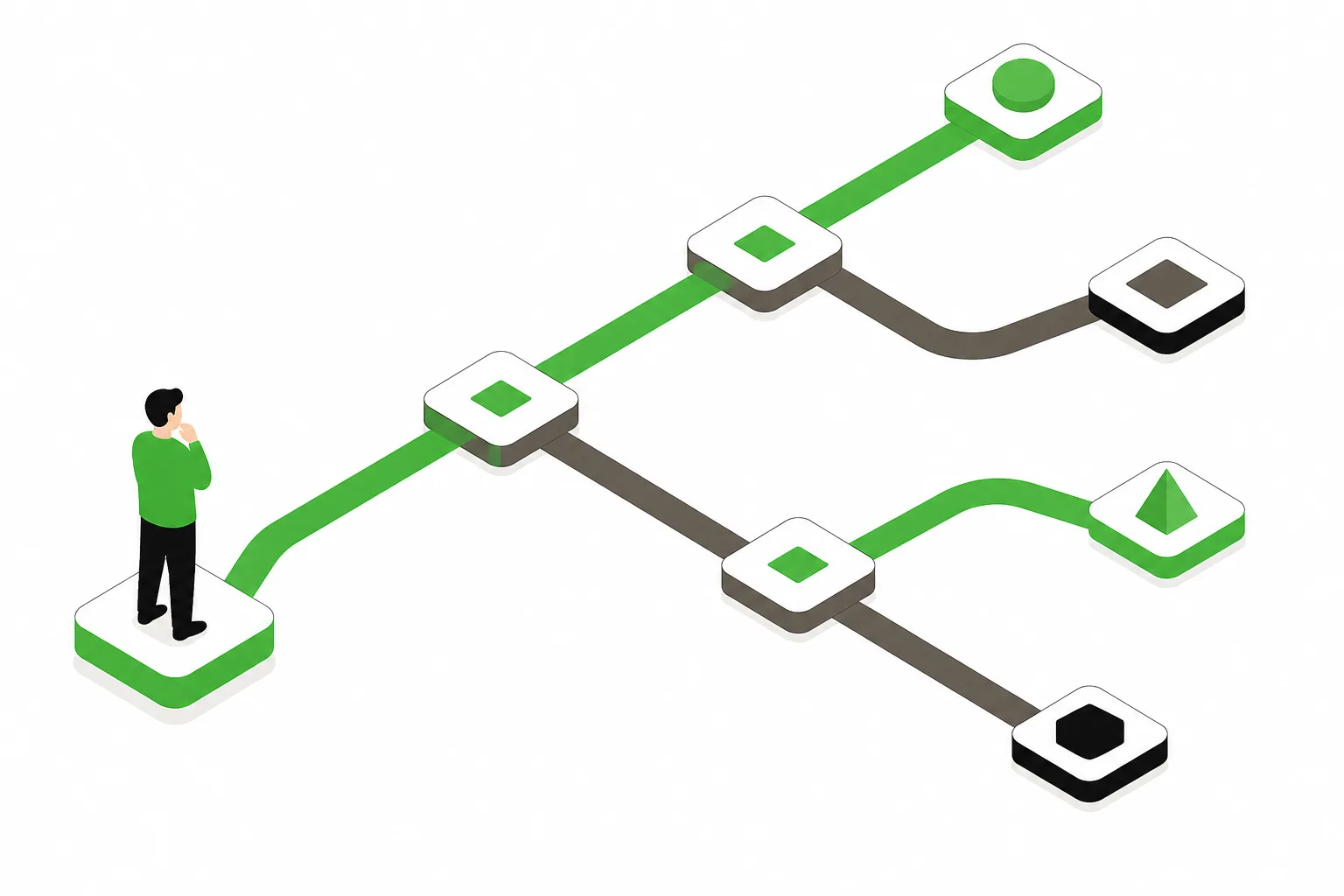 Abstract flow diagram with branching paths for decision questions.